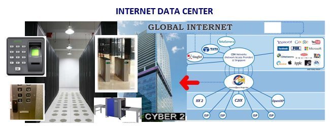 Data Center menggunakan CBN.NET.ID